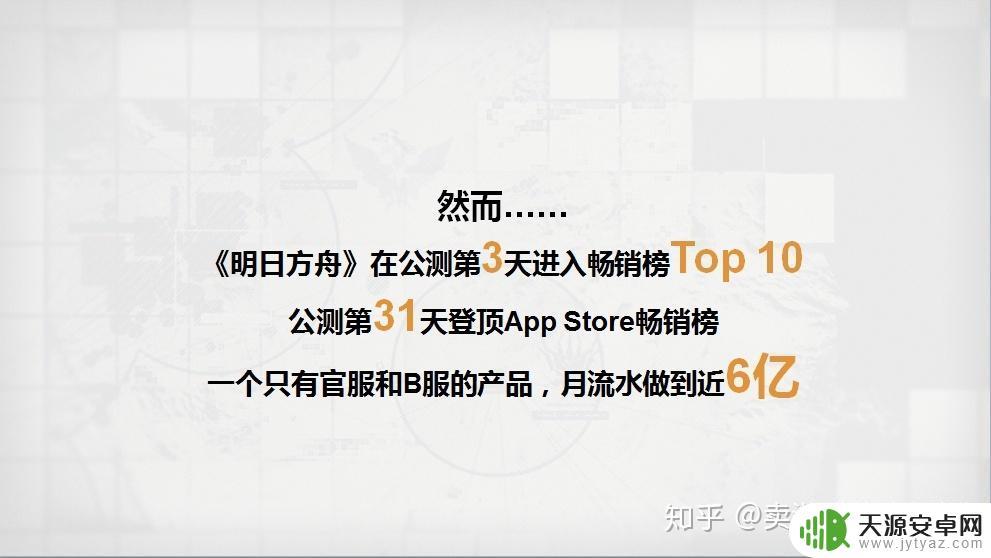 明日方舟用户量达到了多少?