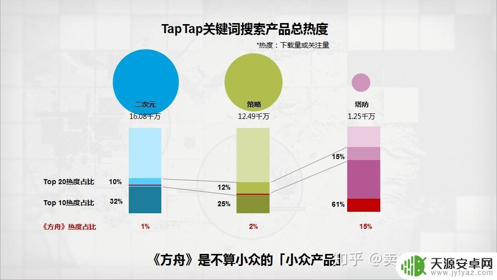 明日方舟用户量达到了多少?
