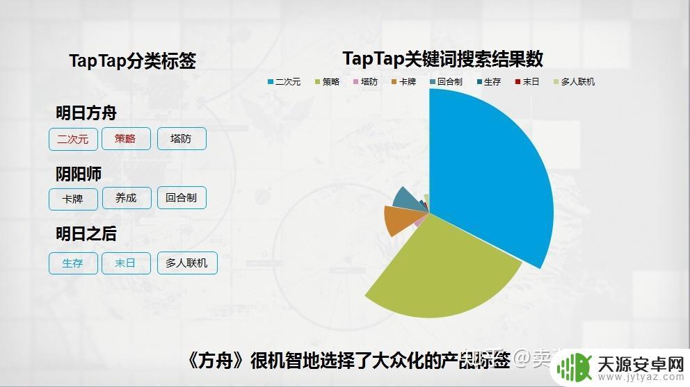 明日方舟用户量达到了多少?