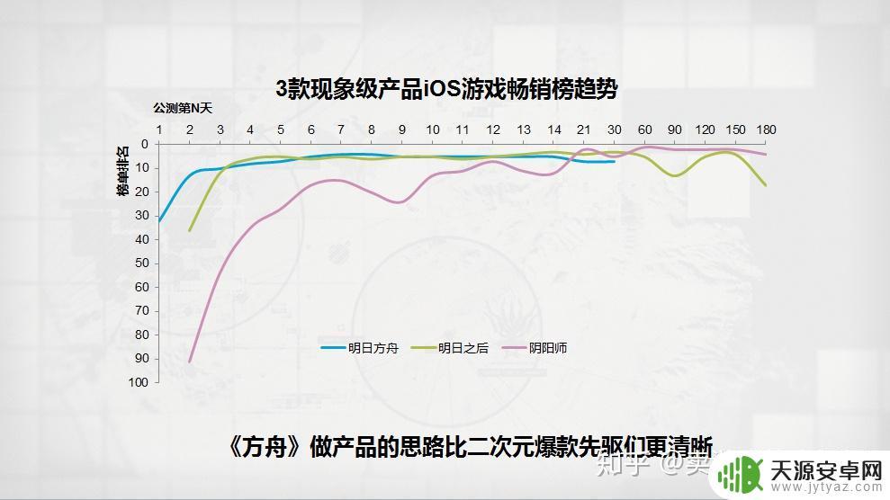 明日方舟用户量达到了多少?