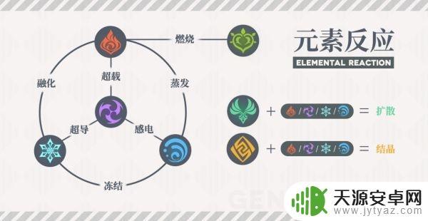 原神几号位有什么不同？全面解析原神不同角色特点