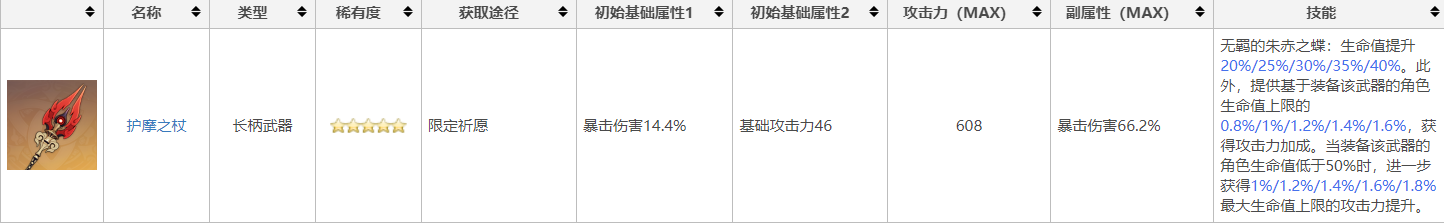 原神几号位有什么不同？全面解析原神不同角色特点