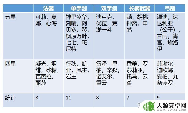 原神几号位有什么不同？全面解析原神不同角色特点