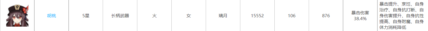 原神几号位有什么不同？全面解析原神不同角色特点