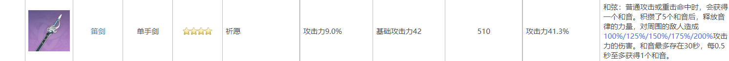 原神几号位有什么不同？全面解析原神不同角色特点