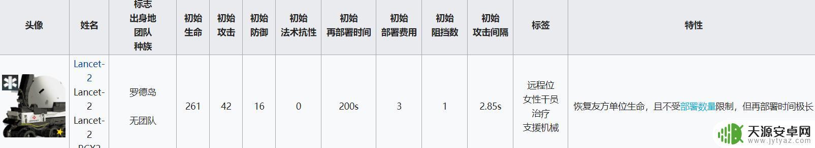 明日方舟所有医疗干员大全,全面解析游戏内医疗干员技能和阶级等级