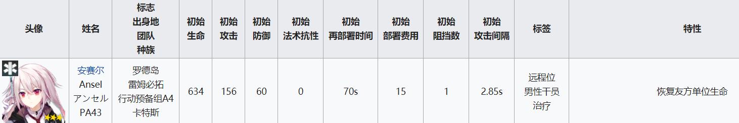 明日方舟所有医疗干员大全,全面解析游戏内医疗干员技能和阶级等级