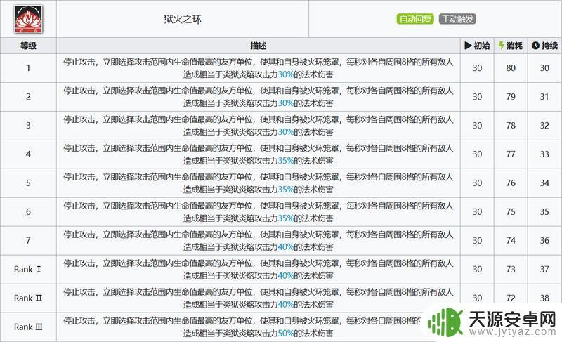 明日方舟第一个异格震撼来袭,游戏玩法全面升级