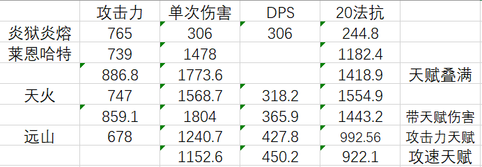 明日方舟第一个异格震撼来袭,游戏玩法全面升级