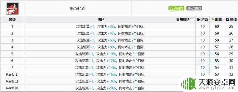 明日方舟第一个异格震撼来袭,游戏玩法全面升级