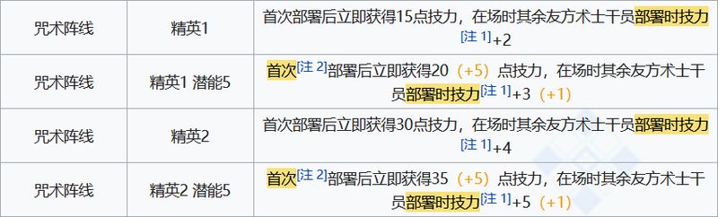 明日方舟第一个异格震撼来袭,游戏玩法全面升级