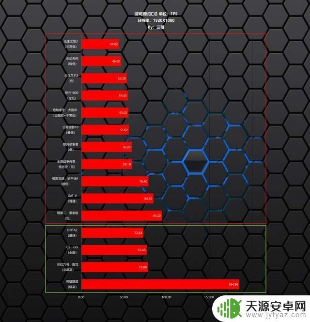 玩gta5超频怎么设置？超频前需要做哪些准备工作？