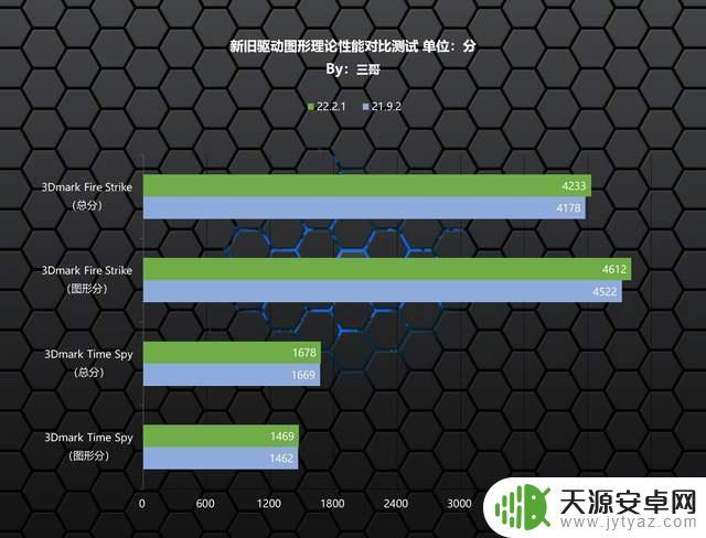 玩gta5超频怎么设置？超频前需要做哪些准备工作？