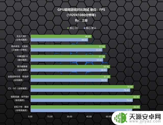 玩gta5超频怎么设置？超频前需要做哪些准备工作？