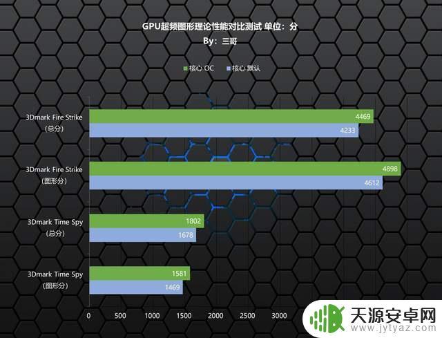 玩gta5超频怎么设置？超频前需要做哪些准备工作？