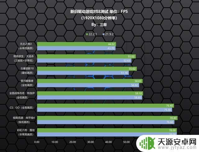 玩gta5超频怎么设置？超频前需要做哪些准备工作？