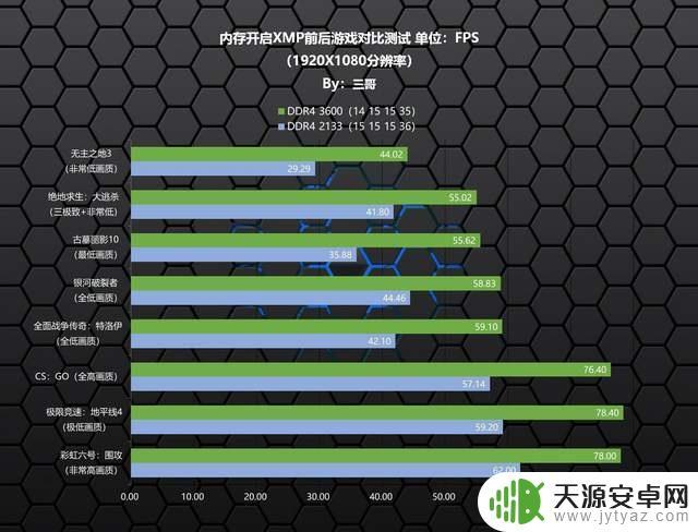 玩gta5超频怎么设置？超频前需要做哪些准备工作？