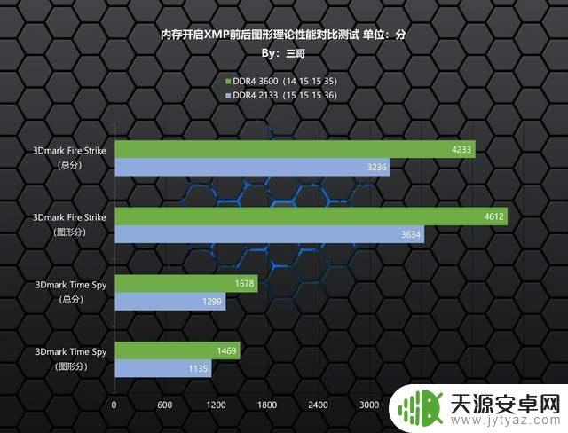 玩gta5超频怎么设置？超频前需要做哪些准备工作？