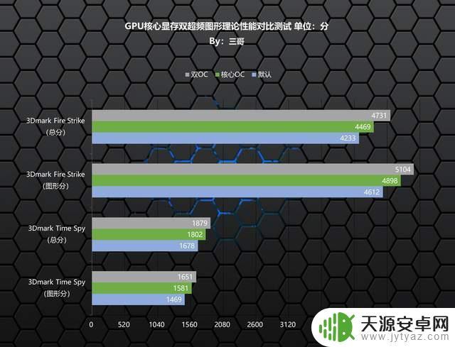 玩gta5超频怎么设置？超频前需要做哪些准备工作？