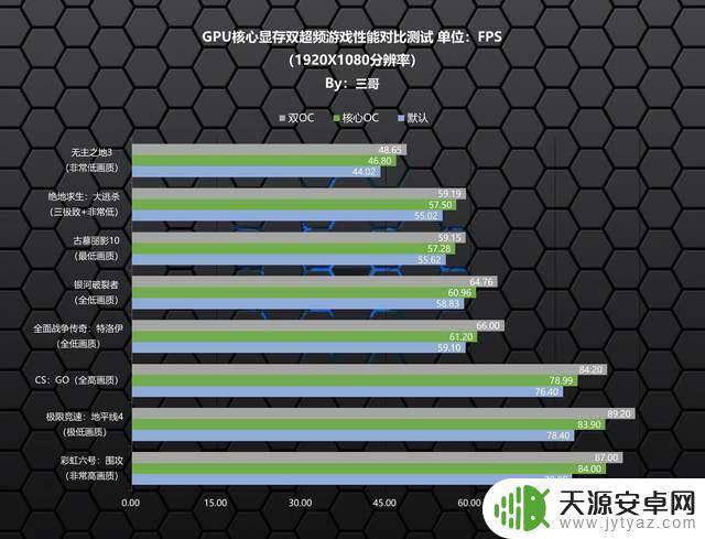 玩gta5超频怎么设置？超频前需要做哪些准备工作？