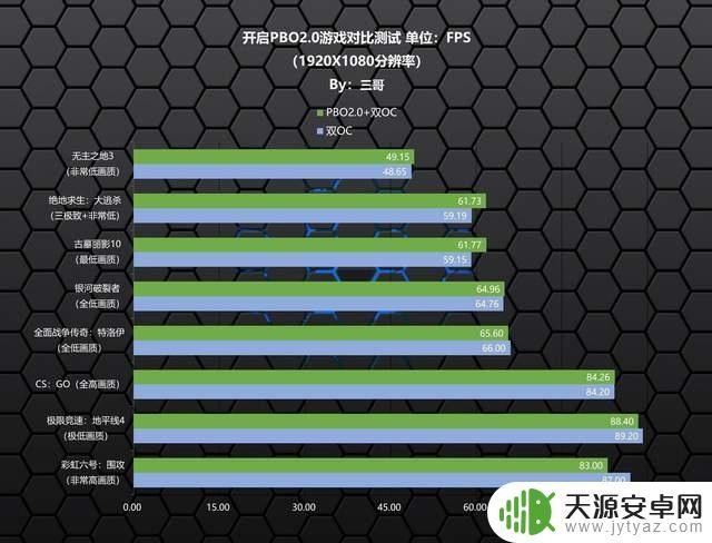 玩gta5超频怎么设置？超频前需要做哪些准备工作？