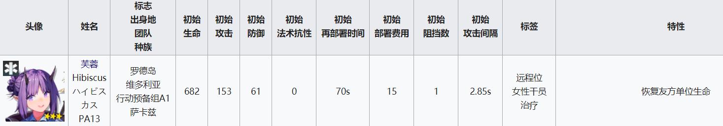 明日方舟所有医疗干员大全,全面解析游戏内医疗干员技能和阶级等级