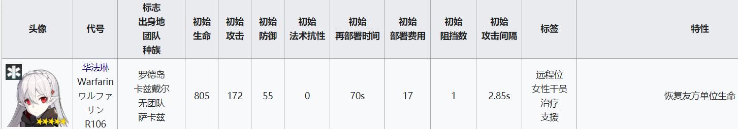 明日方舟所有医疗干员大全,全面解析游戏内医疗干员技能和阶级等级