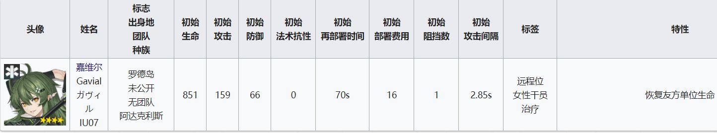 明日方舟所有医疗干员大全,全面解析游戏内医疗干员技能和阶级等级