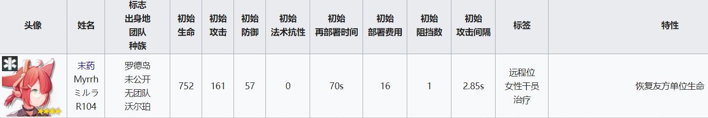 明日方舟所有医疗干员大全,全面解析游戏内医疗干员技能和阶级等级