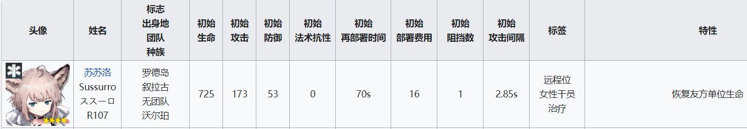 明日方舟所有医疗干员大全,全面解析游戏内医疗干员技能和阶级等级