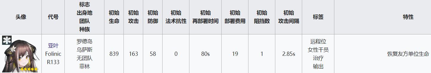 明日方舟所有医疗干员大全,全面解析游戏内医疗干员技能和阶级等级