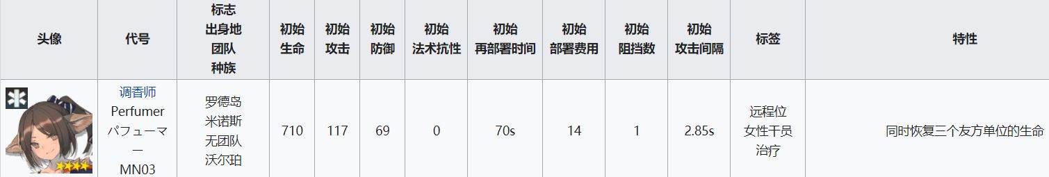 明日方舟所有医疗干员大全,全面解析游戏内医疗干员技能和阶级等级