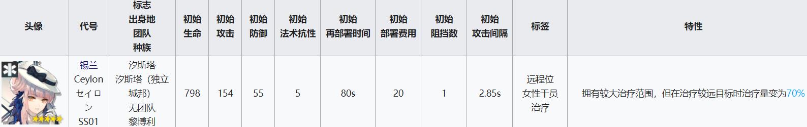 明日方舟所有医疗干员大全,全面解析游戏内医疗干员技能和阶级等级