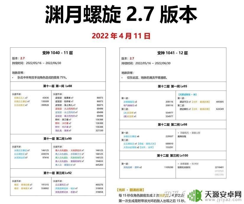 原神什么时候会遇到散兵?这里为你揭秘!