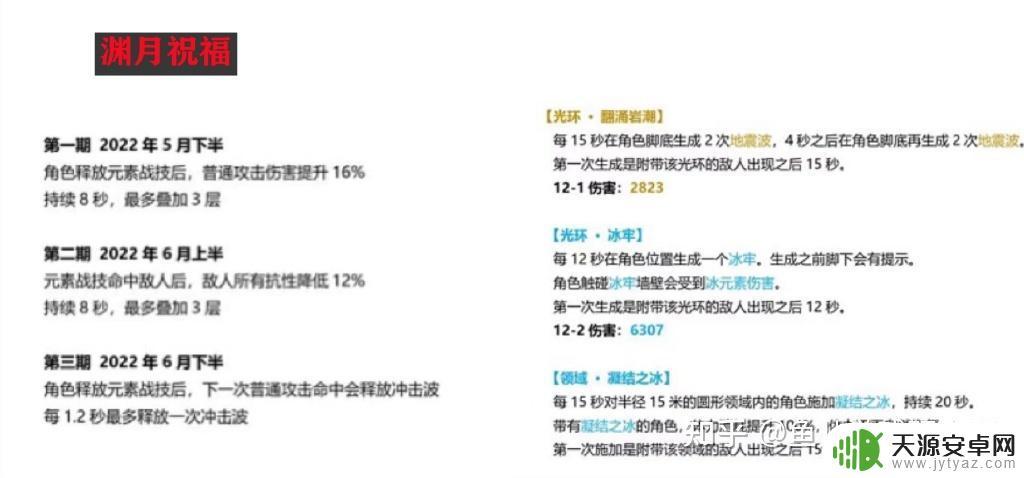原神什么时候会遇到散兵?这里为你揭秘!