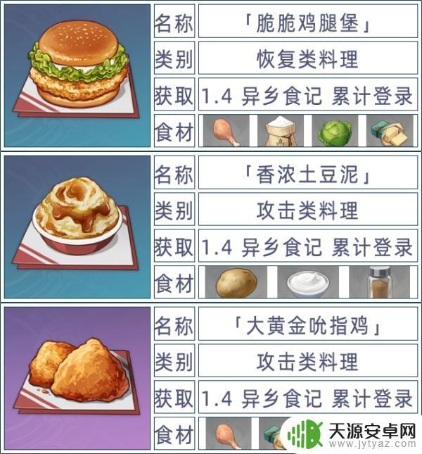 原神食谱有多少种？最全盘点，一共有这么多种口味！