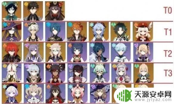 原神1.5排名最新全球排名终于揭晓，你的战力是否能进入前列？