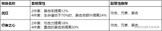原神主角当主c圣遗物策略大揭秘！