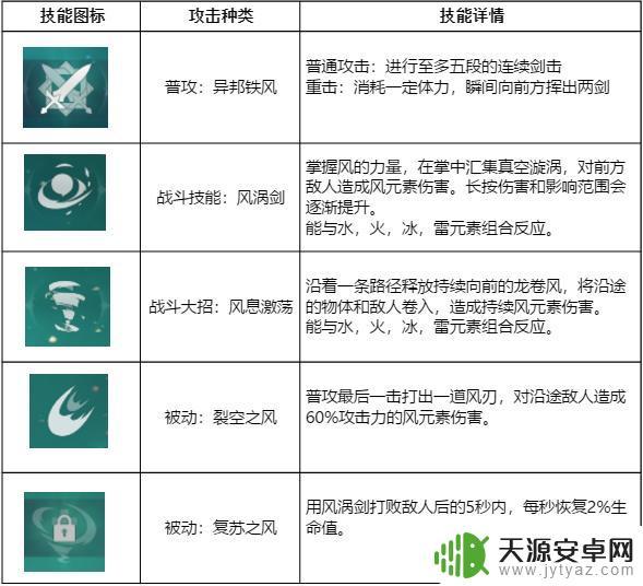 原神主角当主c圣遗物策略大揭秘！