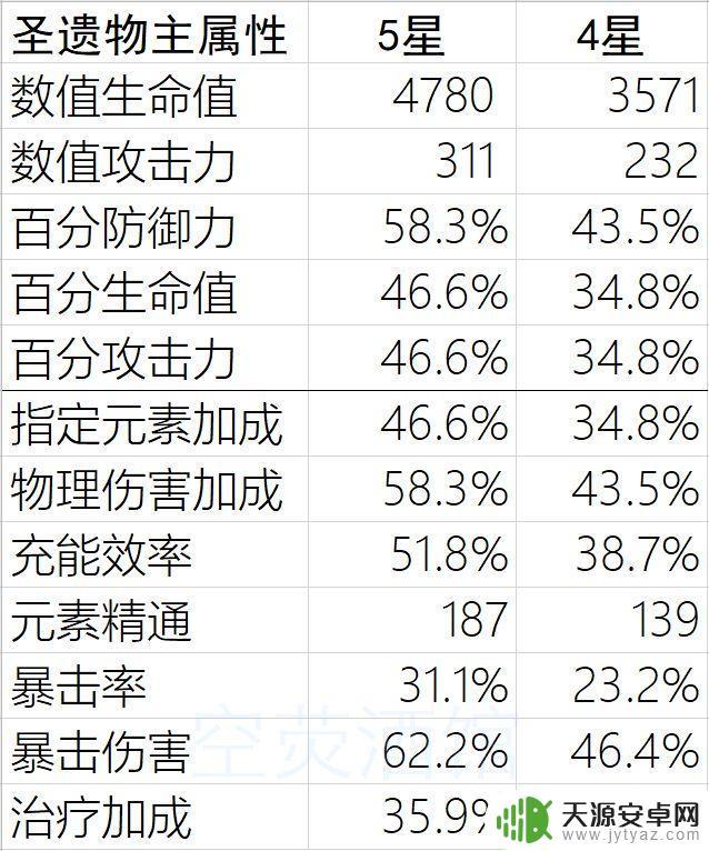 原神砂糖没有祭礼带什么?看看这些可替代的武器!