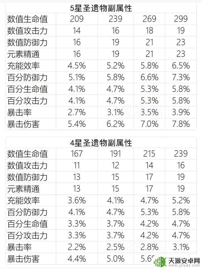 原神砂糖没有祭礼带什么?看看这些可替代的武器!