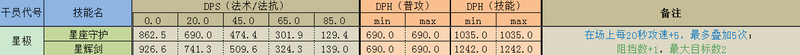 明日方舟:如何使用法术攻击近卫? 全面解析!
