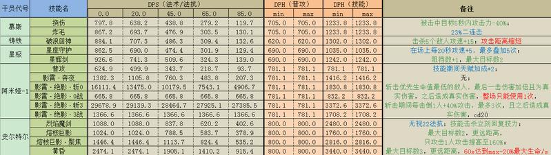 明日方舟:如何使用法术攻击近卫? 全面解析!