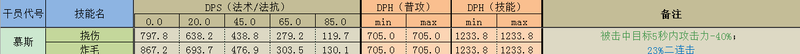 明日方舟:如何使用法术攻击近卫? 全面解析!