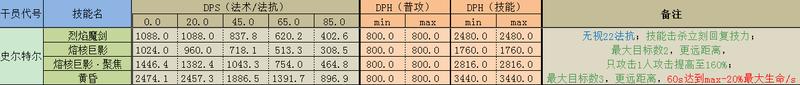 明日方舟:如何使用法术攻击近卫? 全面解析!