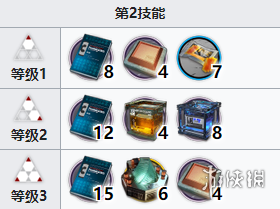 明日方舟流明专三材料获取攻略