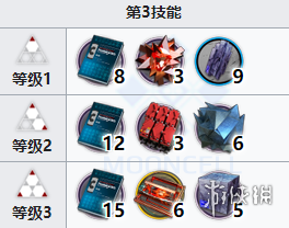 明日方舟流明专三材料获取攻略
