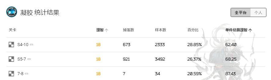 明日方舟7章掉落详解,掌握每个关卡的必掉物品!