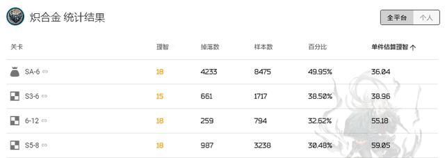 明日方舟7章掉落详解,掌握每个关卡的必掉物品!