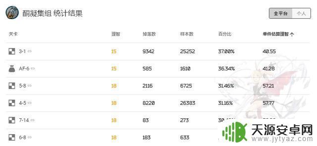 明日方舟7章掉落详解,掌握每个关卡的必掉物品!